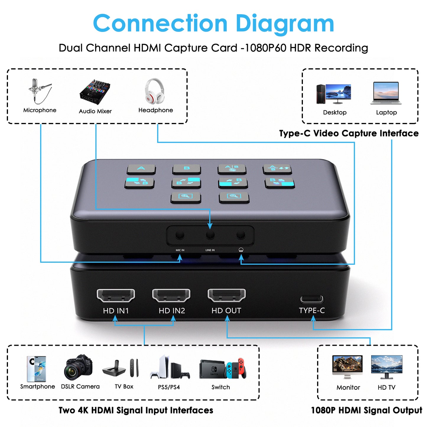 External Capture Card, Dual-Channel Audio Video External Camera Capture Card Stream and Record in 1080P/60fps Compatible with Xbox Series X/S, PS5/PS4/Pro, Nintendo Switch on OBS, Zoom and PC/Mac