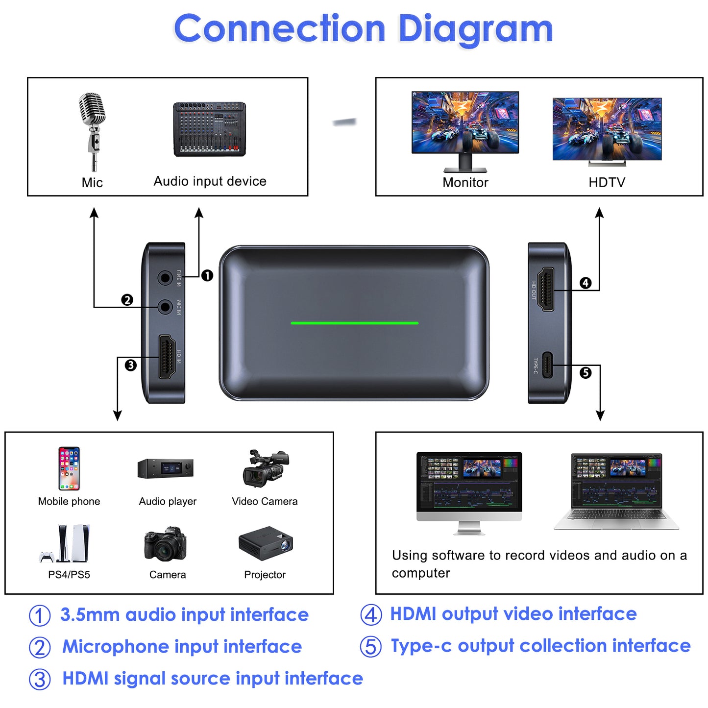 4K External Capture Card, Audio Video External Camera Capture Card Stream and Record in 4K/60fps Compatible with Xbox Series X/S, PS5/PS4/Pro, Nintendo Switch on OBS, Zoom and PC/Mac